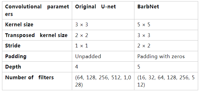 AwnImageAnalysisandPhenotypingUsingBarbNet使用BarbNet進(jìn)行芒的圖像分析和表型分析