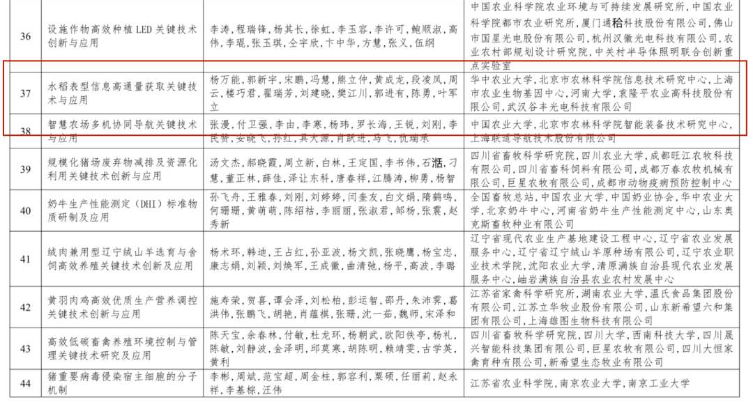 谷豐光電榮獲2022—2023年度神農(nóng)中華農(nóng)業(yè)科技獎(jiǎng)科學(xué)研究類成果二等獎(jiǎng)